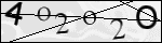 Human Confirmation Code (Captcha)